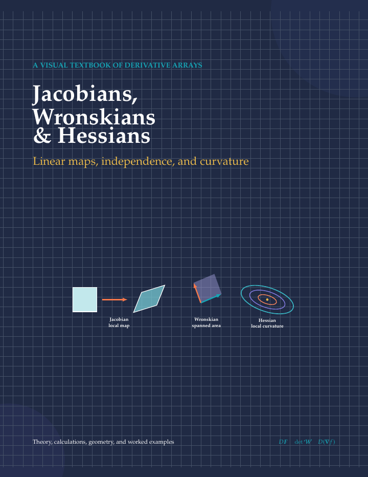 『Jacobians, Wronskians and Hessians』の濃紺の格子模様の表紙