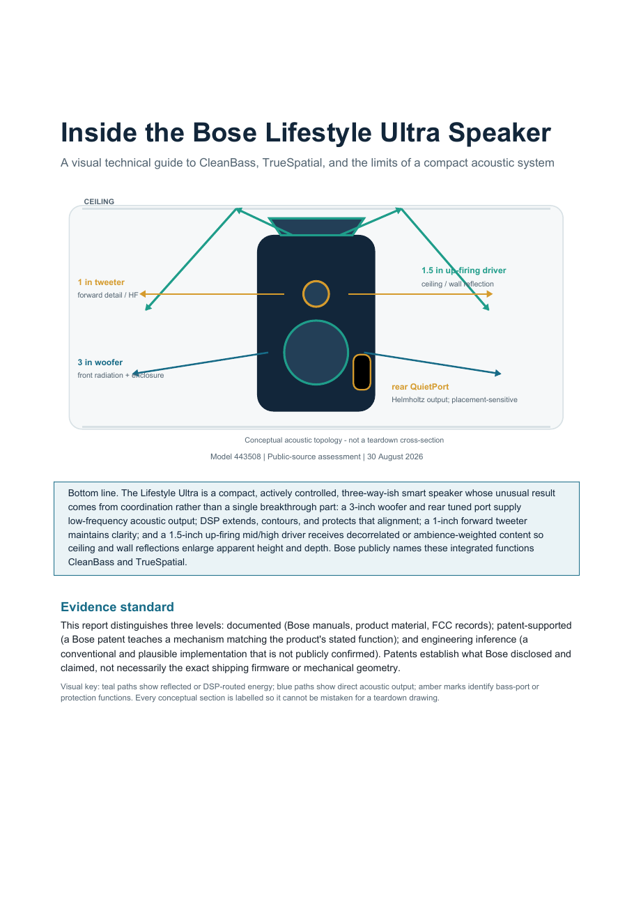 Cover diagram from the Bose Lifestyle Ultra technical report