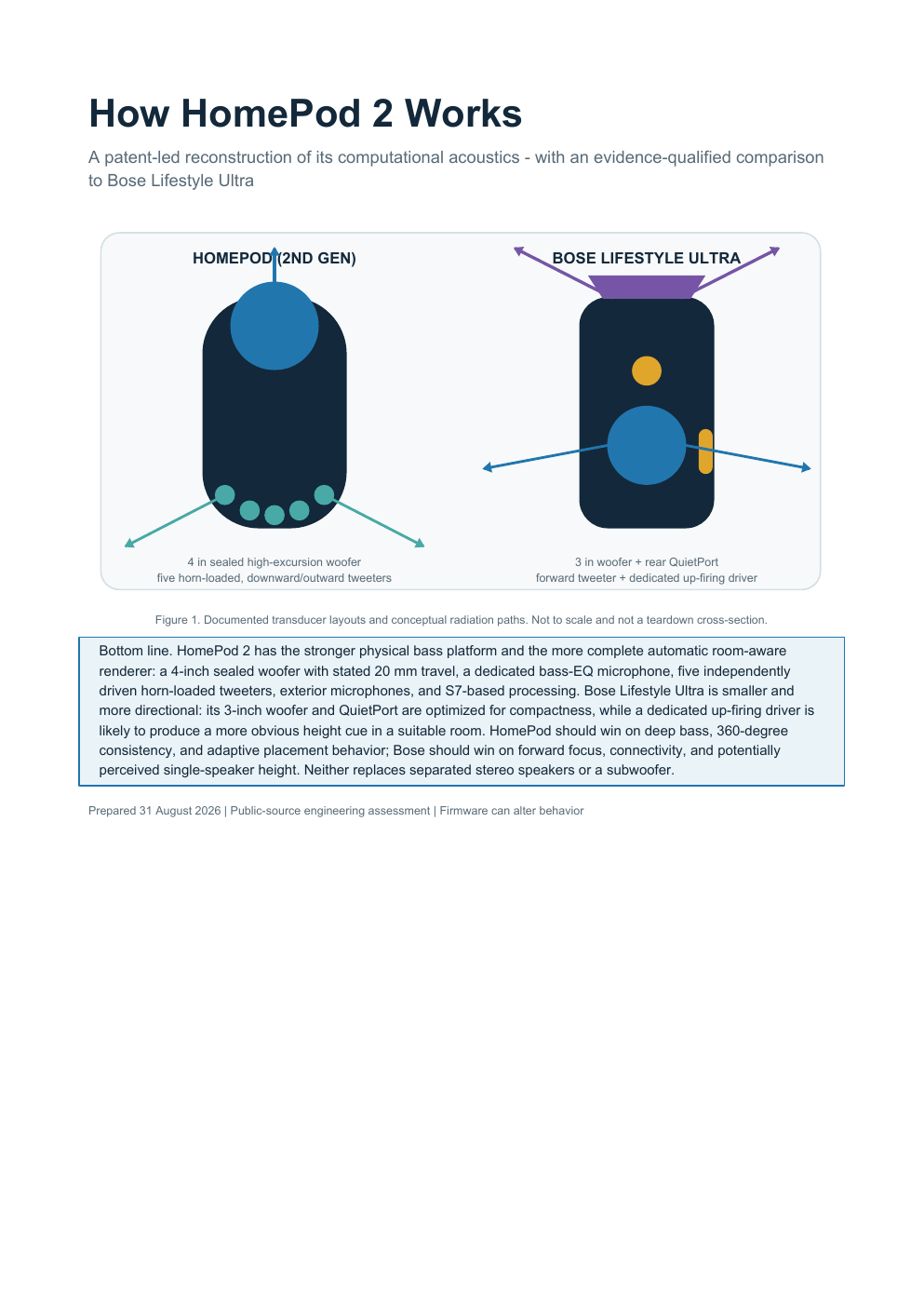 Cover diagram from the HomePod 2 technical report